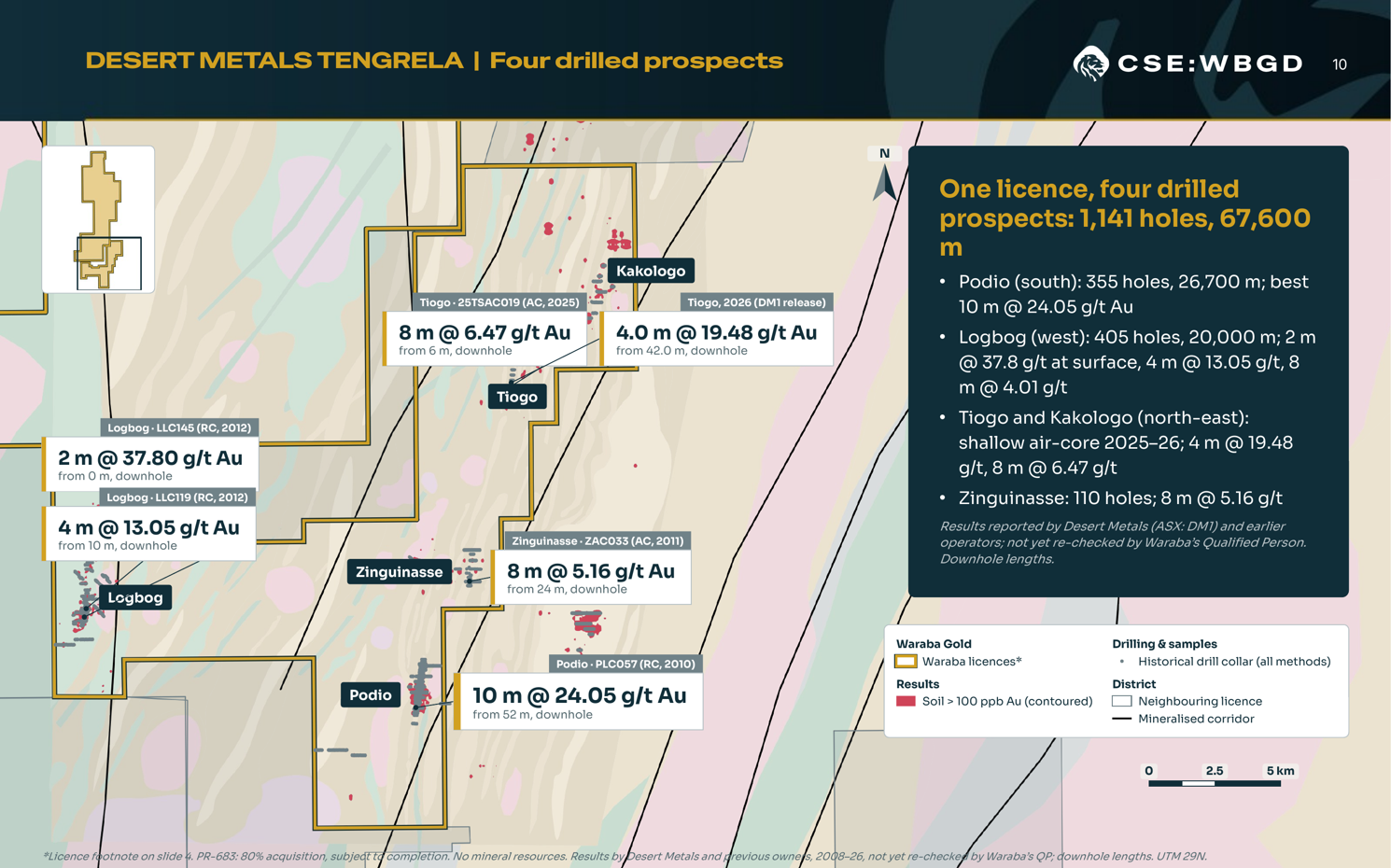 Desert Metals Tengrela project map showing four drilled prospect areas and their highlighted drilling results